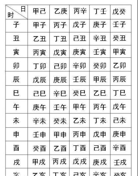 命格查詢